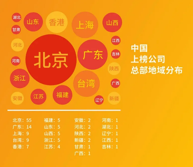 2020世界500強(qiáng)最新出爐！中國(guó)首次超越美國(guó)，華為逆勢(shì)提升！